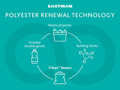 TRITAN RENEW Circular